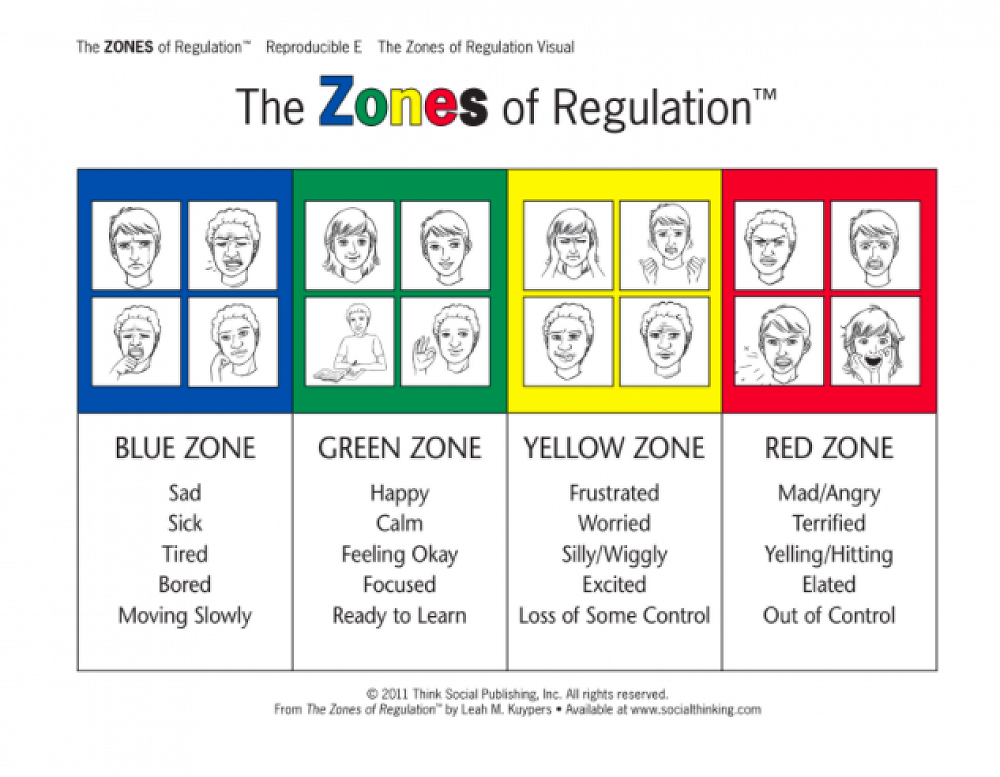 zones-of-regulation