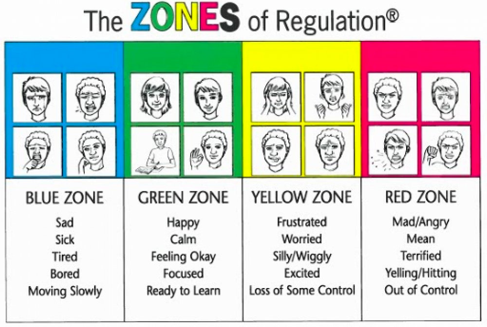 zones-of-regulation