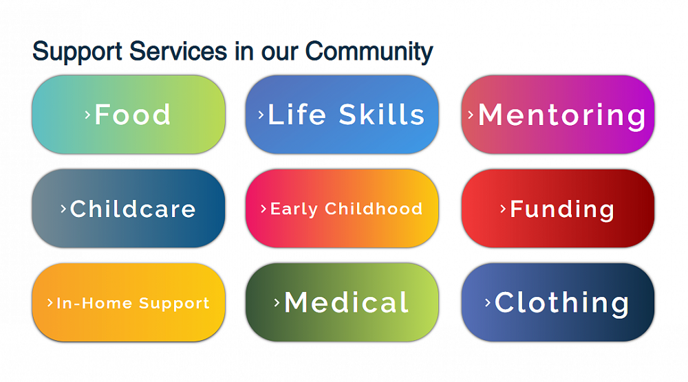 Papanui Youth Development site of Support Services