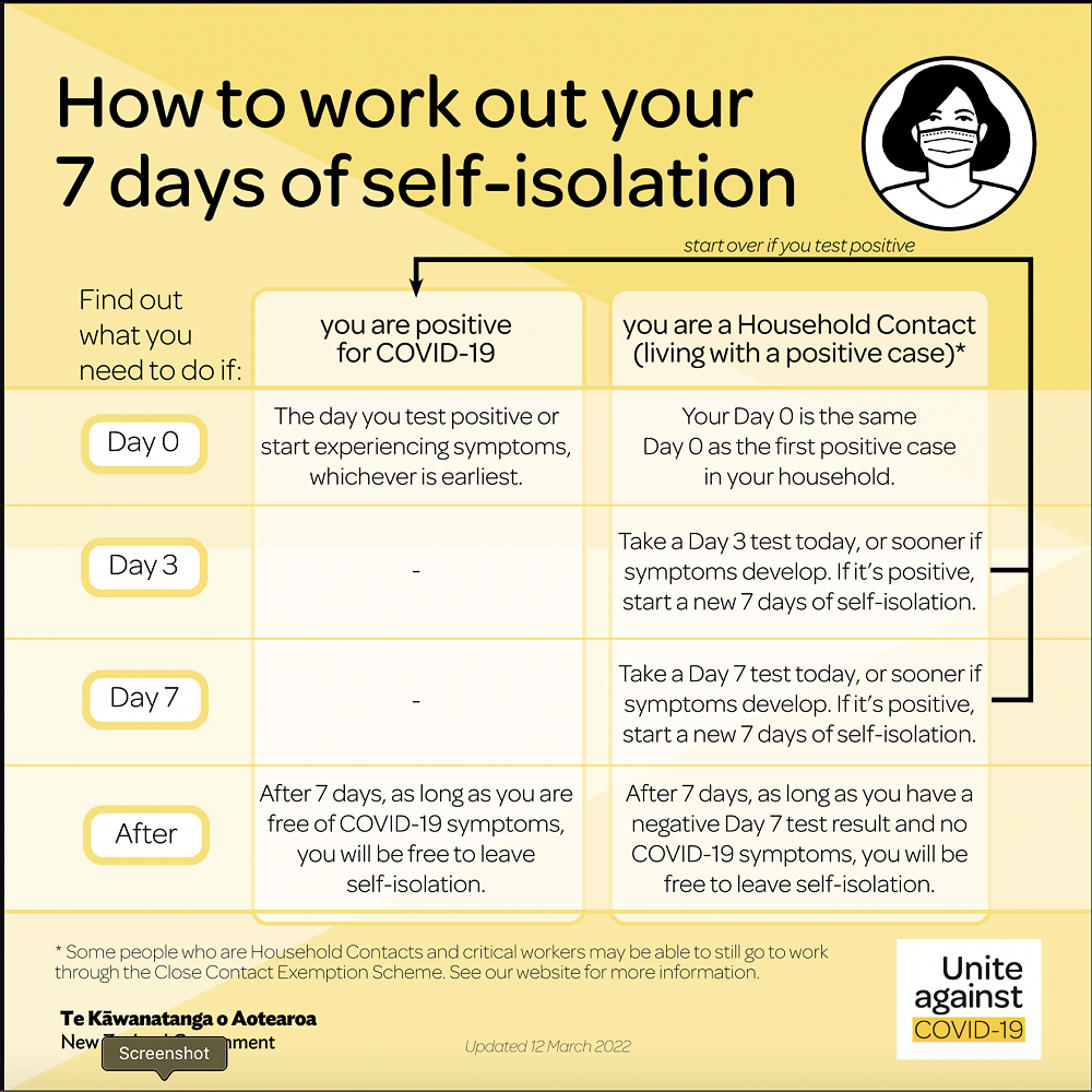 7 Day Isolation Guidelines — NEWSLETTER WEEK 8 TERM 1 2022