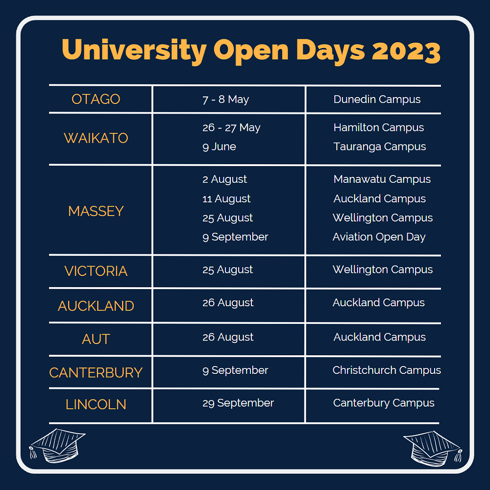 University Open Days 2025