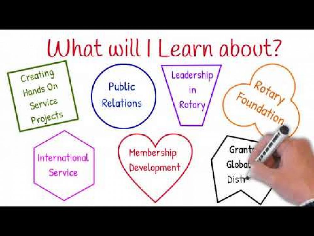 Video Rotary Learning and Information