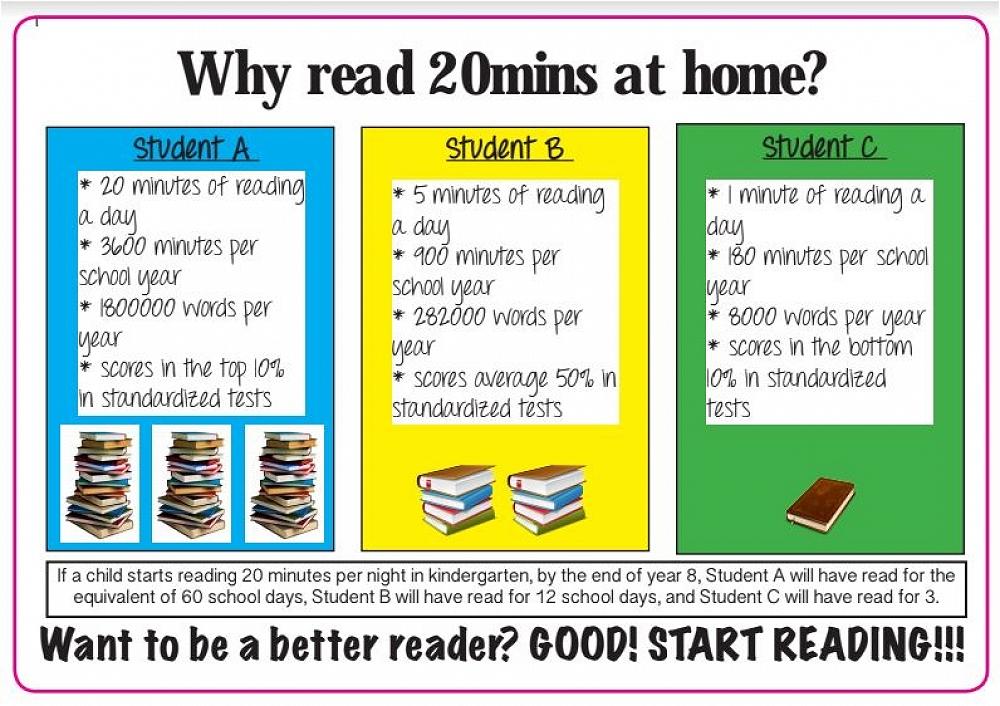 The benefit of reading for just 20 minutes a day -...