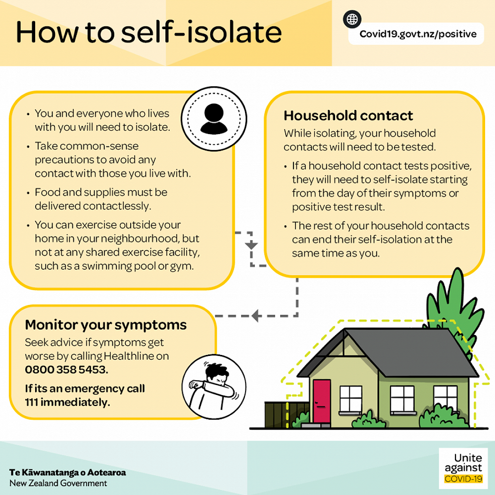 Changes to Selfisolation Requirements