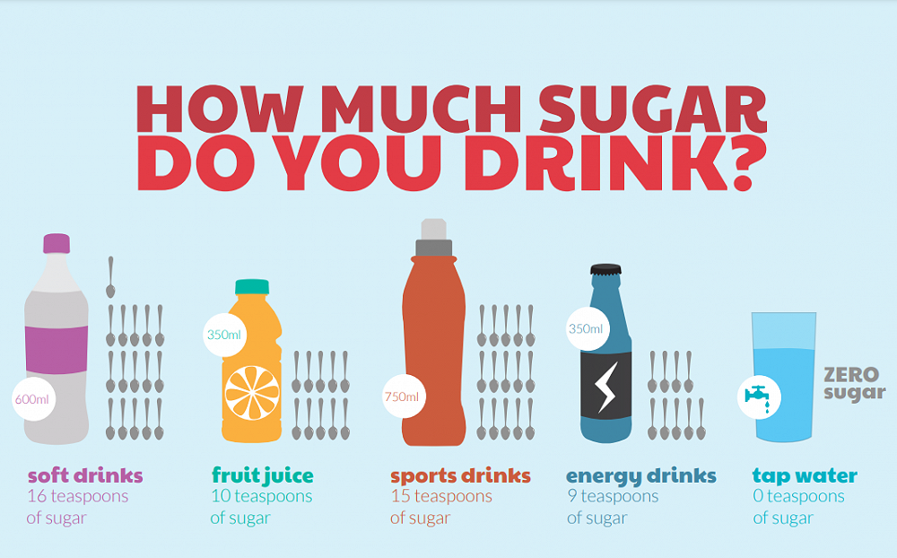 Reduce Sugar Choose Water