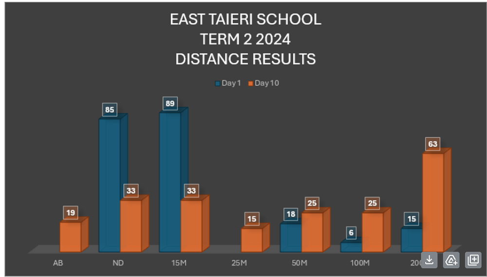 Utah High School Swimming Results