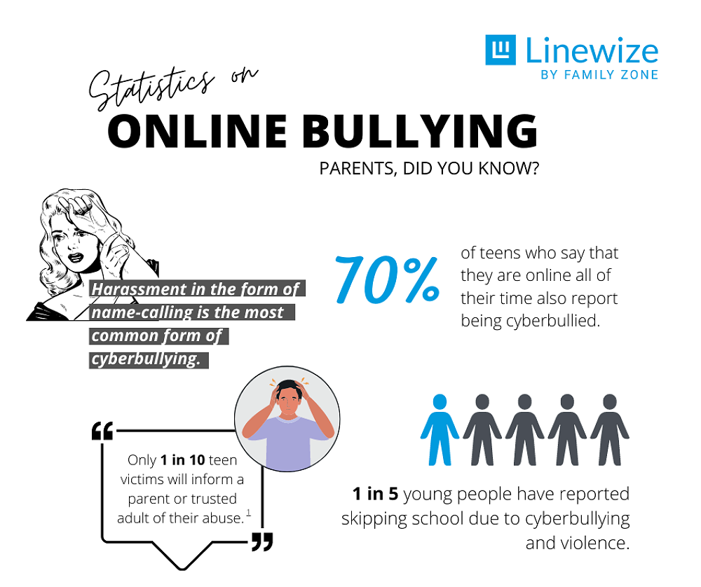Online Bullying