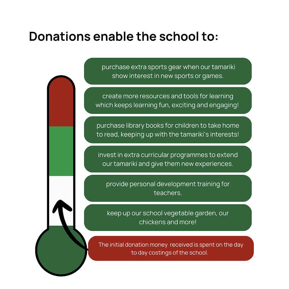 School Donations