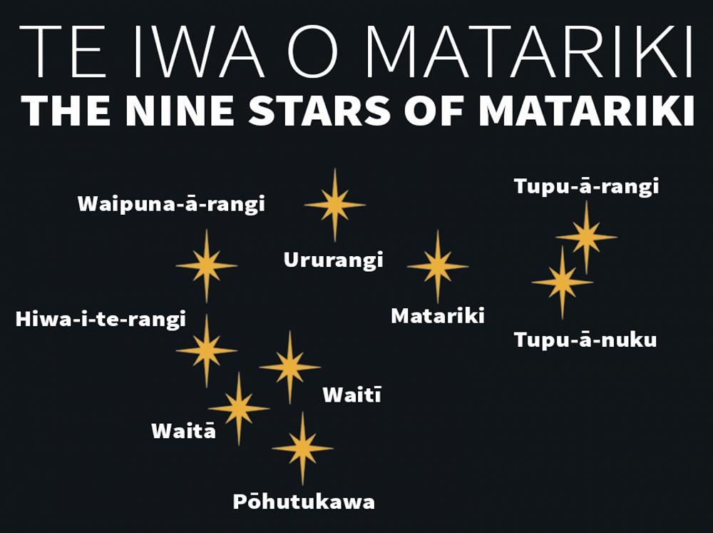 What is Matariki?