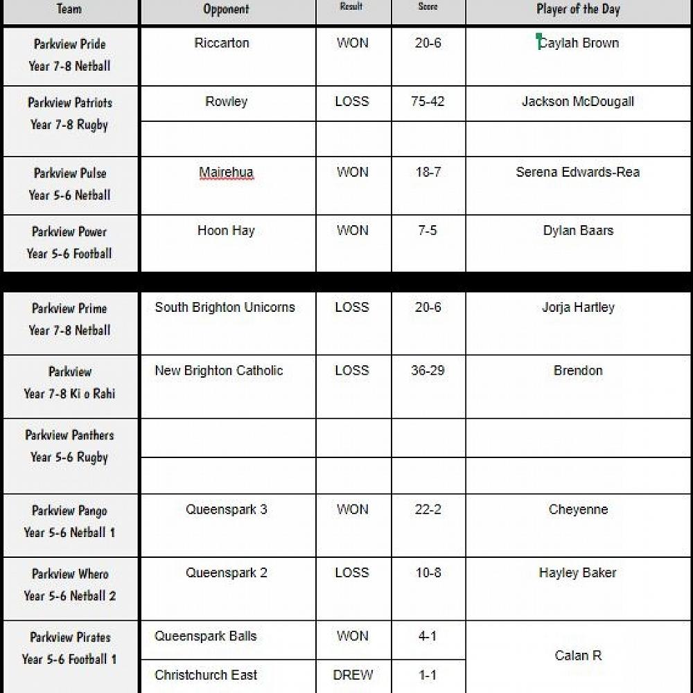 Winter Sports Results