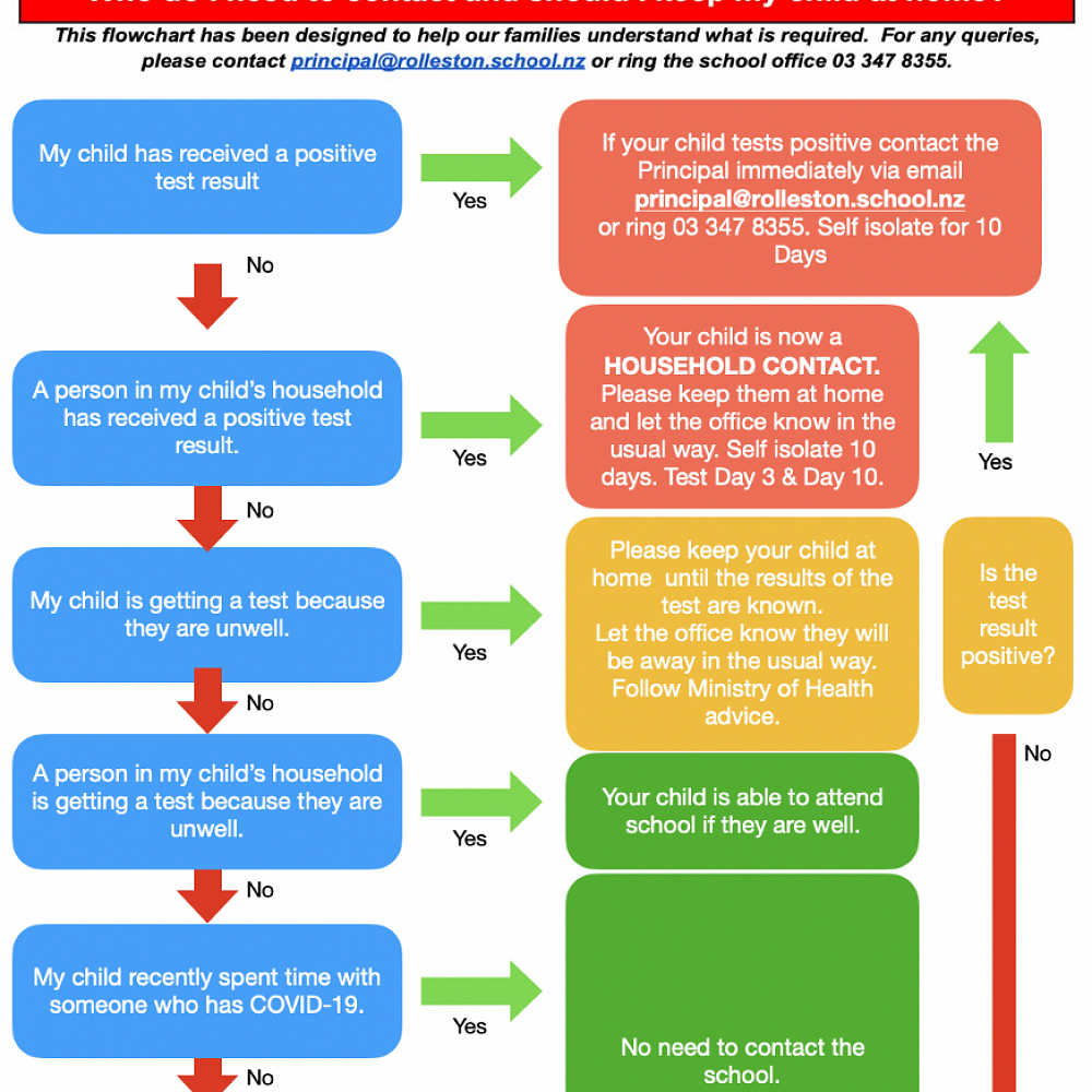 UPDATE New Guidelines COVID19 Response