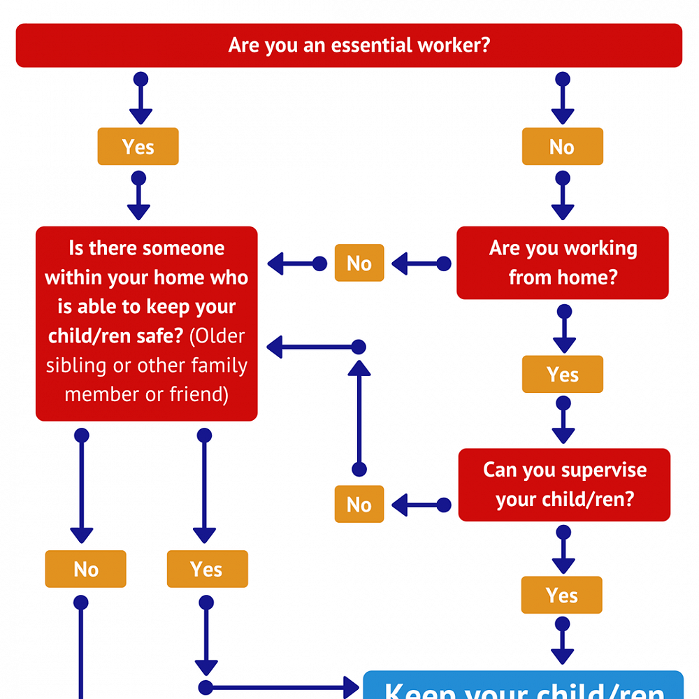 Bubble School Level 3