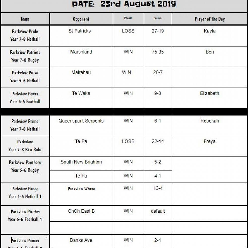 Winter Sports Results