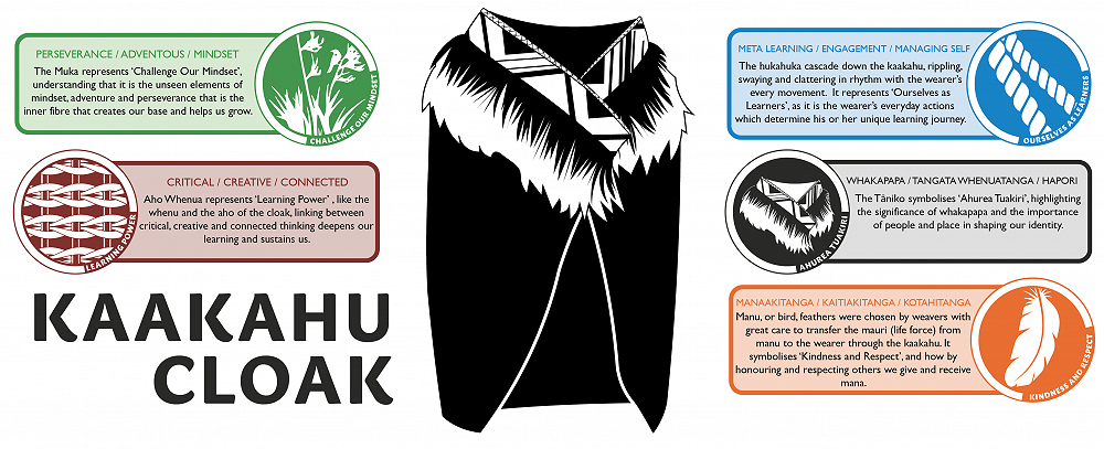rhs-cloak