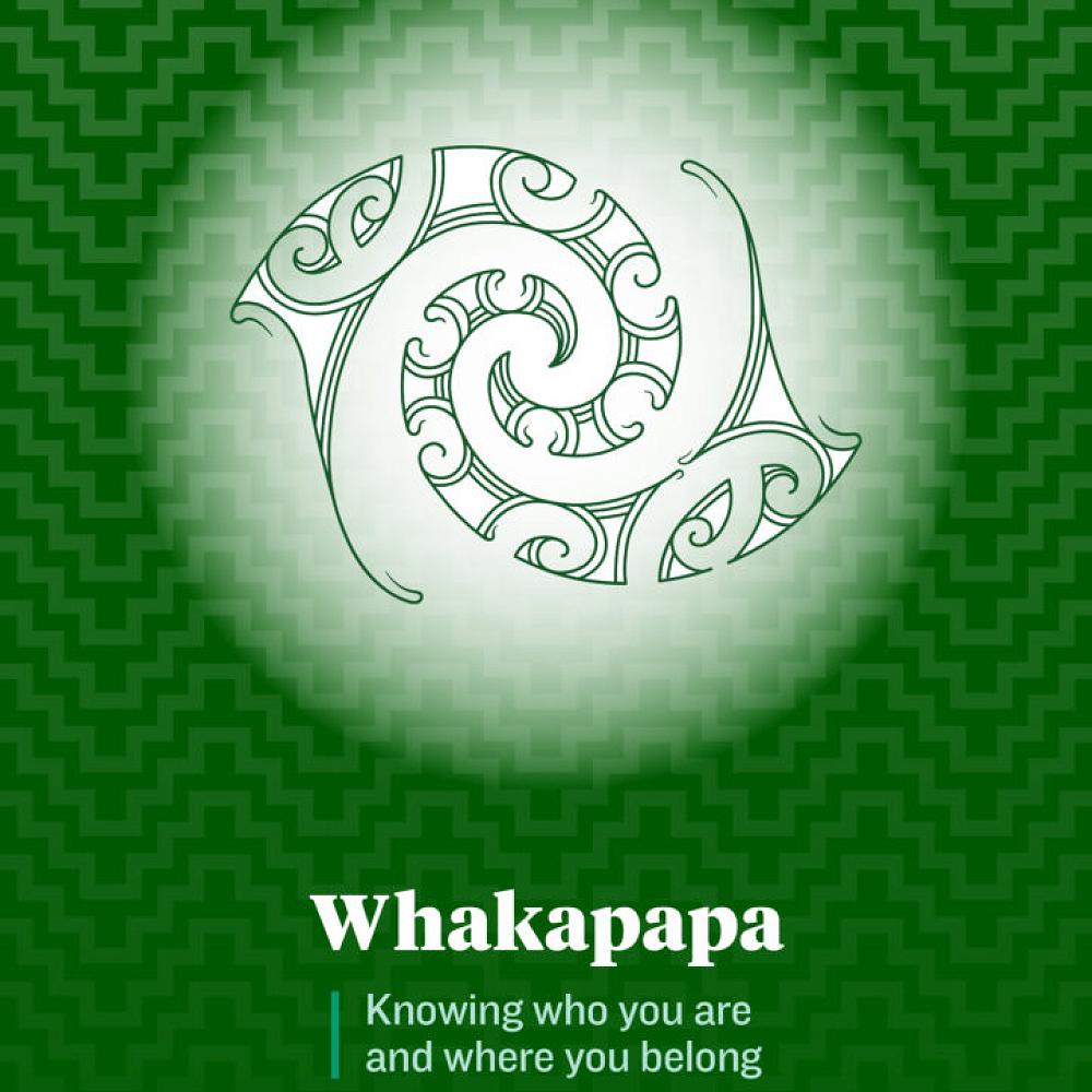 Do you know your Whakapapa?