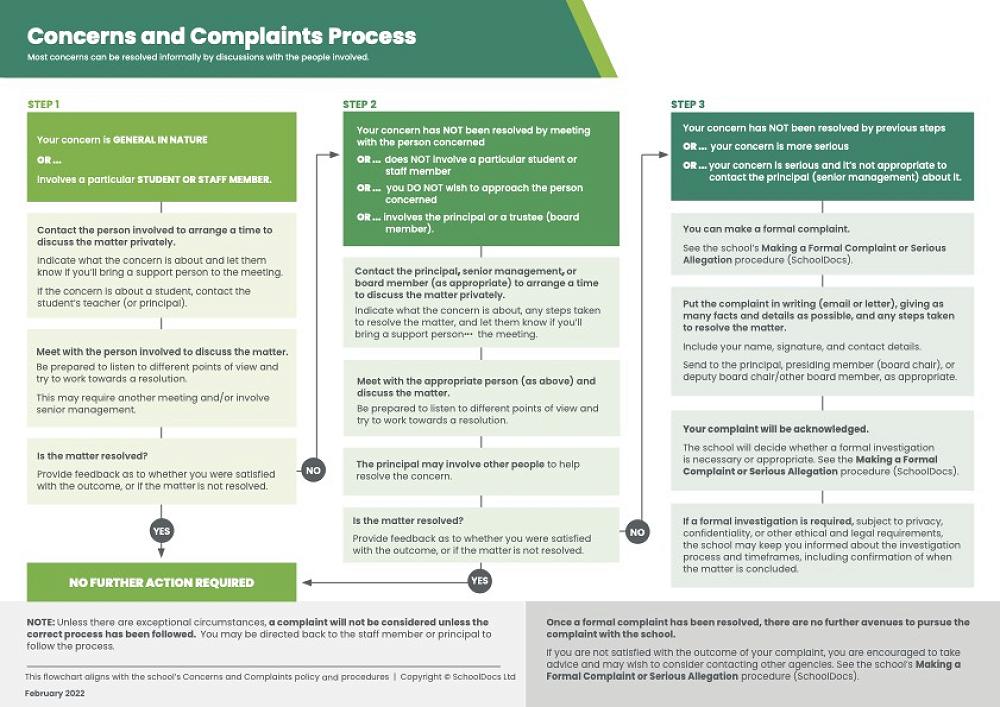 Concerns & Complaints Policy