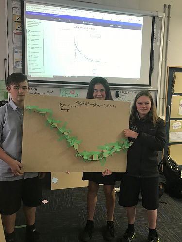 Morgan Burrows, Morgan Burling and Lara Cleghorn enjoyed presenting their findings to the class.