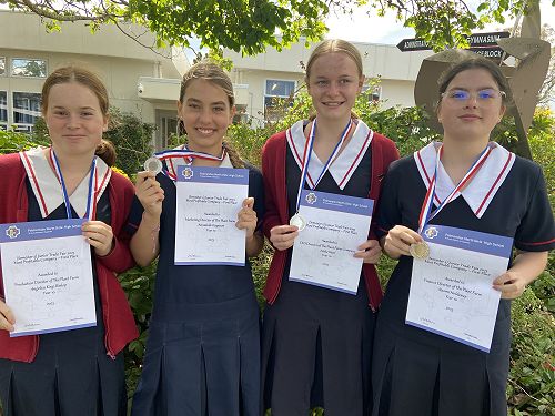 First Most Profitable