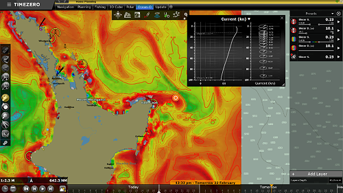 TZ OCEAN-O Oceanographic Forecasting