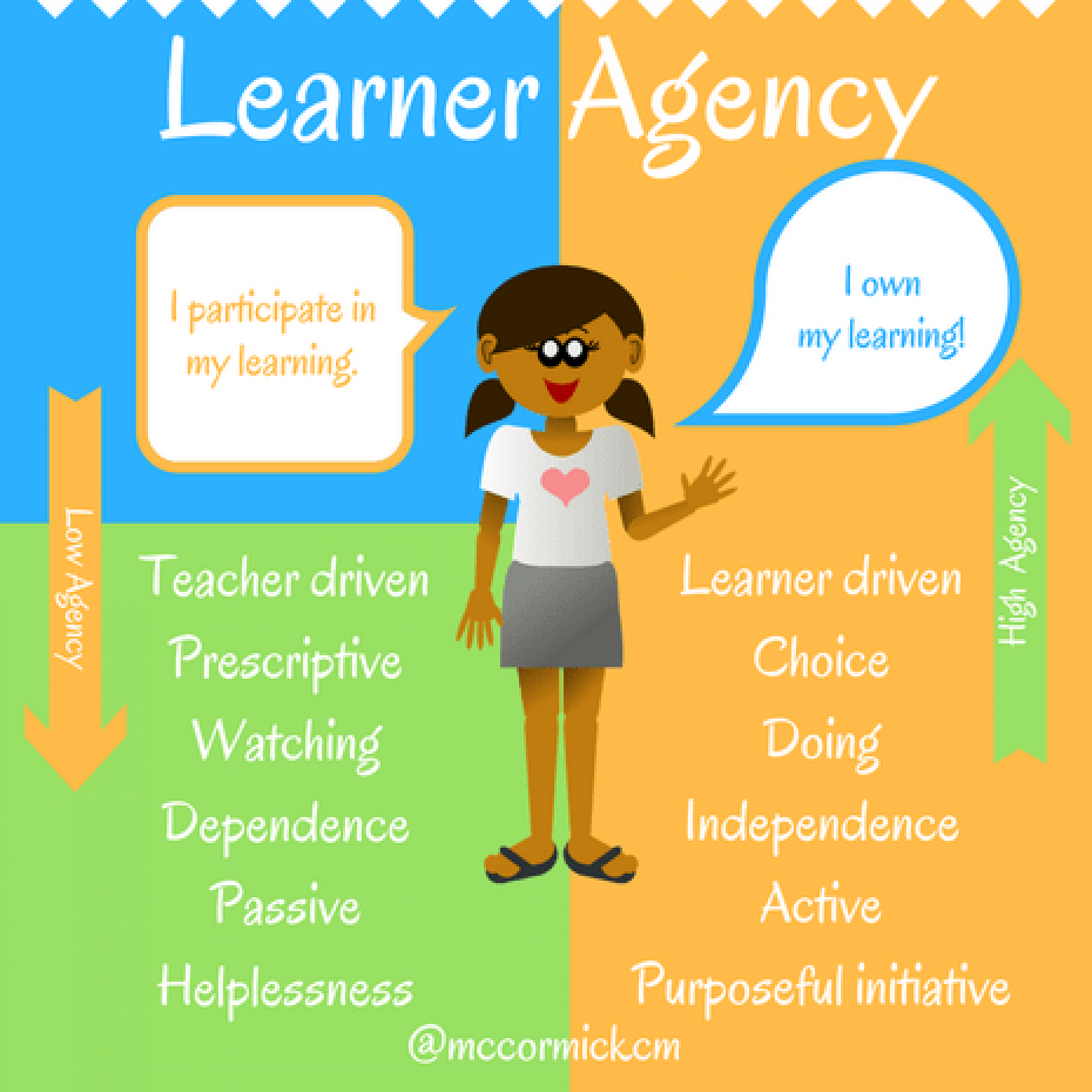 what-is-learner-agency