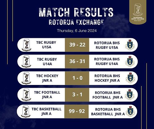 Rotorua Exchange 2024