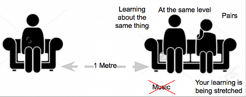 Ask your child to explain these collaboration expectations to you. 
