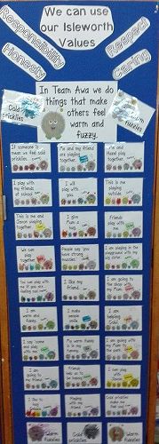 Team Awa's Warm Fuzzy Writing