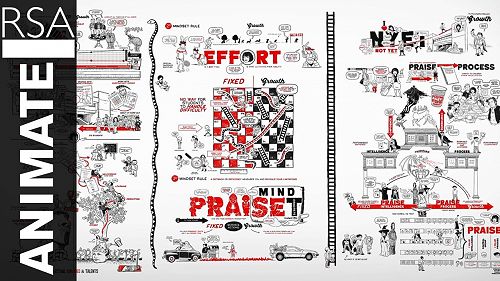 Video: RSA ANIMATE: How To Help Every Child Fulfil Their Potential