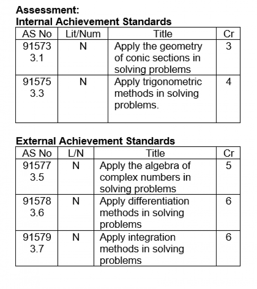 Mathematics and Statistics Level 3 (3 courses offered) — Year 11 13