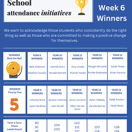 Term 3, week 6 winners of our attendance competition