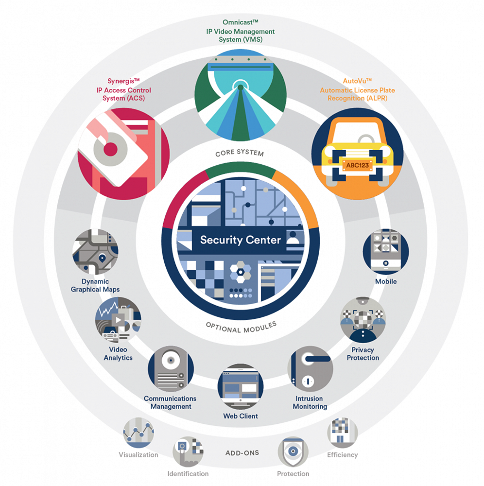 genetec omnicast enterprise