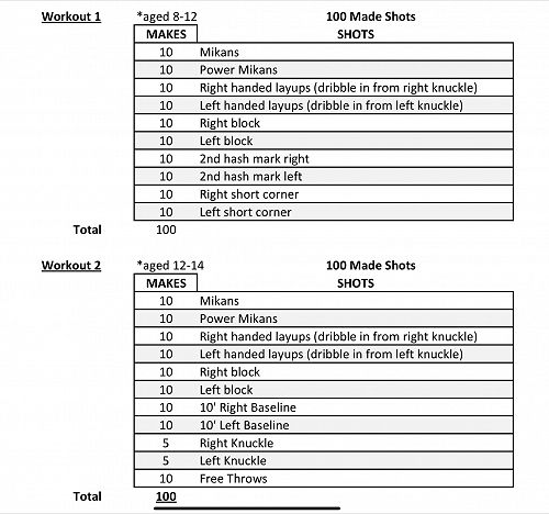 Jr. Force - 100 Make Workouts
