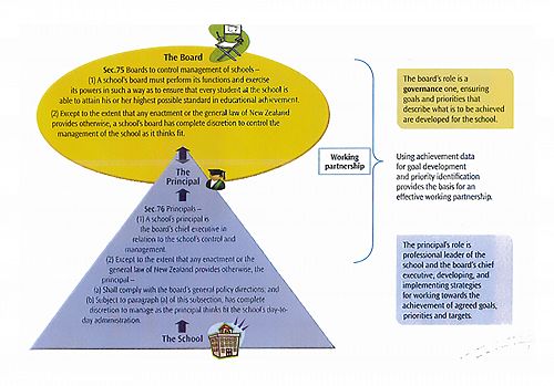The Board’s Role in Raising Student Achievement