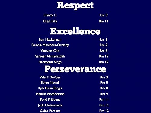 REP Badge awardees for Week 2-3 in Term 2