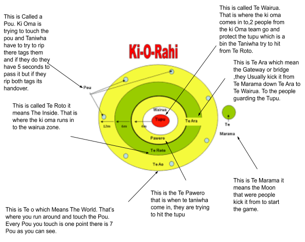 Maori Game - Ki-o-Rahi. | Tahuna Normal Intermediate
