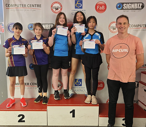 Winners are grinners