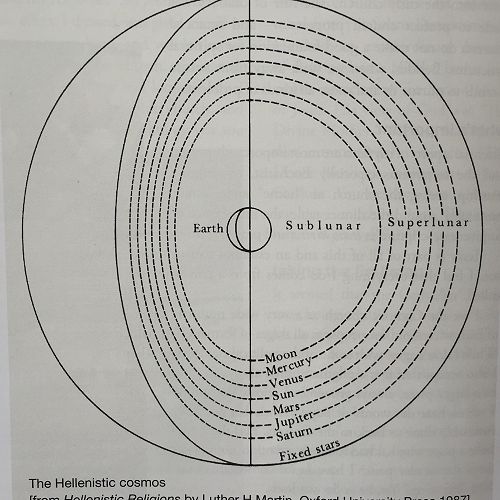 The Hellenistic Cosmos