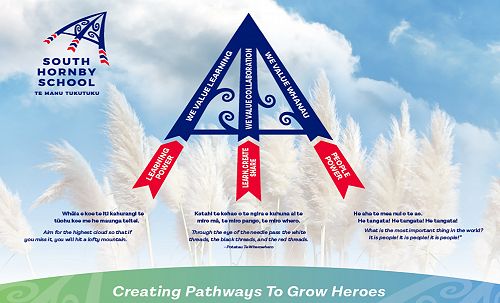 Creating Pathways to Grow Heroes