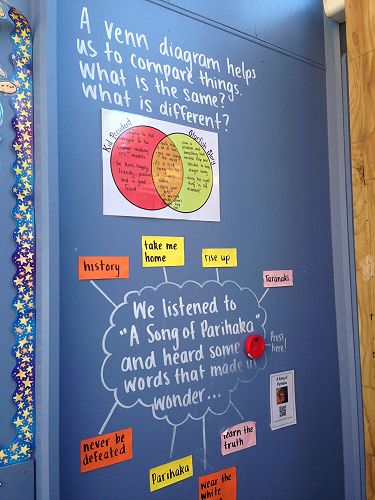 Change maker learning wall photos