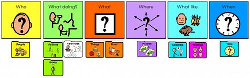 Colourful Semantics visual resource