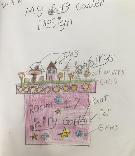 One our our garden plans