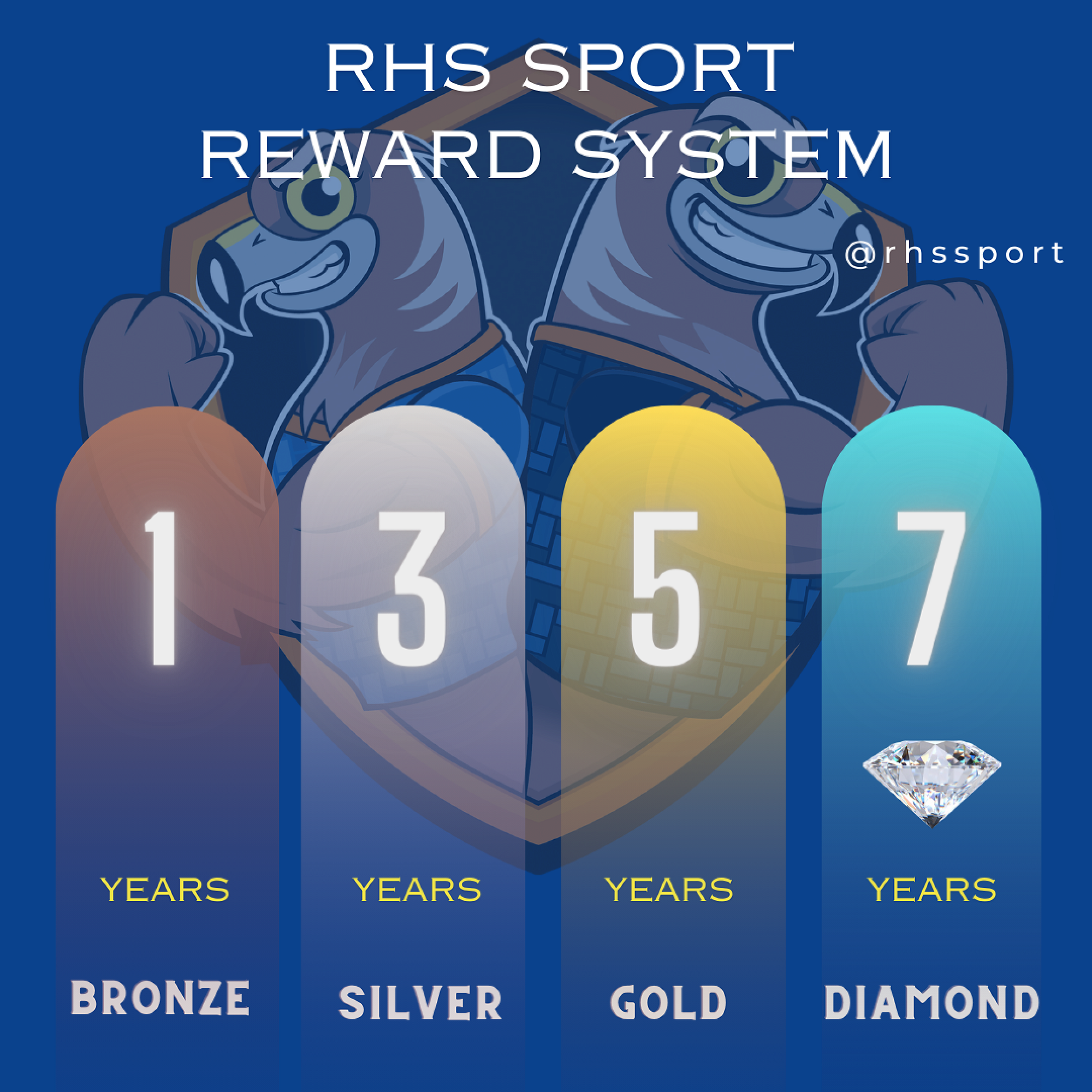 Bronze, Silver, Gold, Diamond Awards