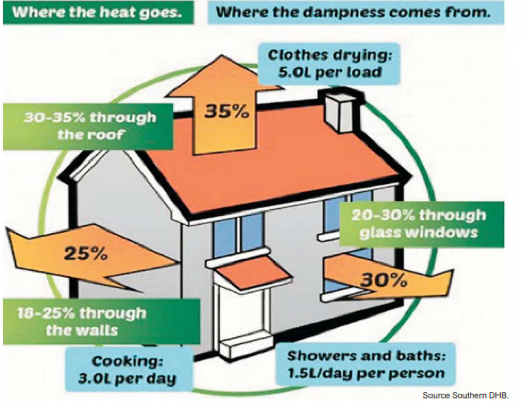 We should all live in a warm, dry home - healthy...