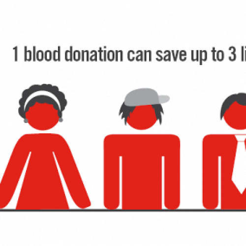 Blood Donation