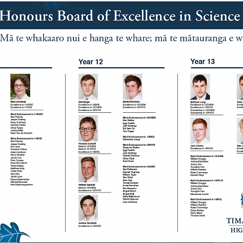 Science Honours Board 2020