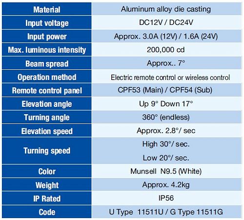 Sanshin HR-1012U Twin Beam Remote Control Searchlight