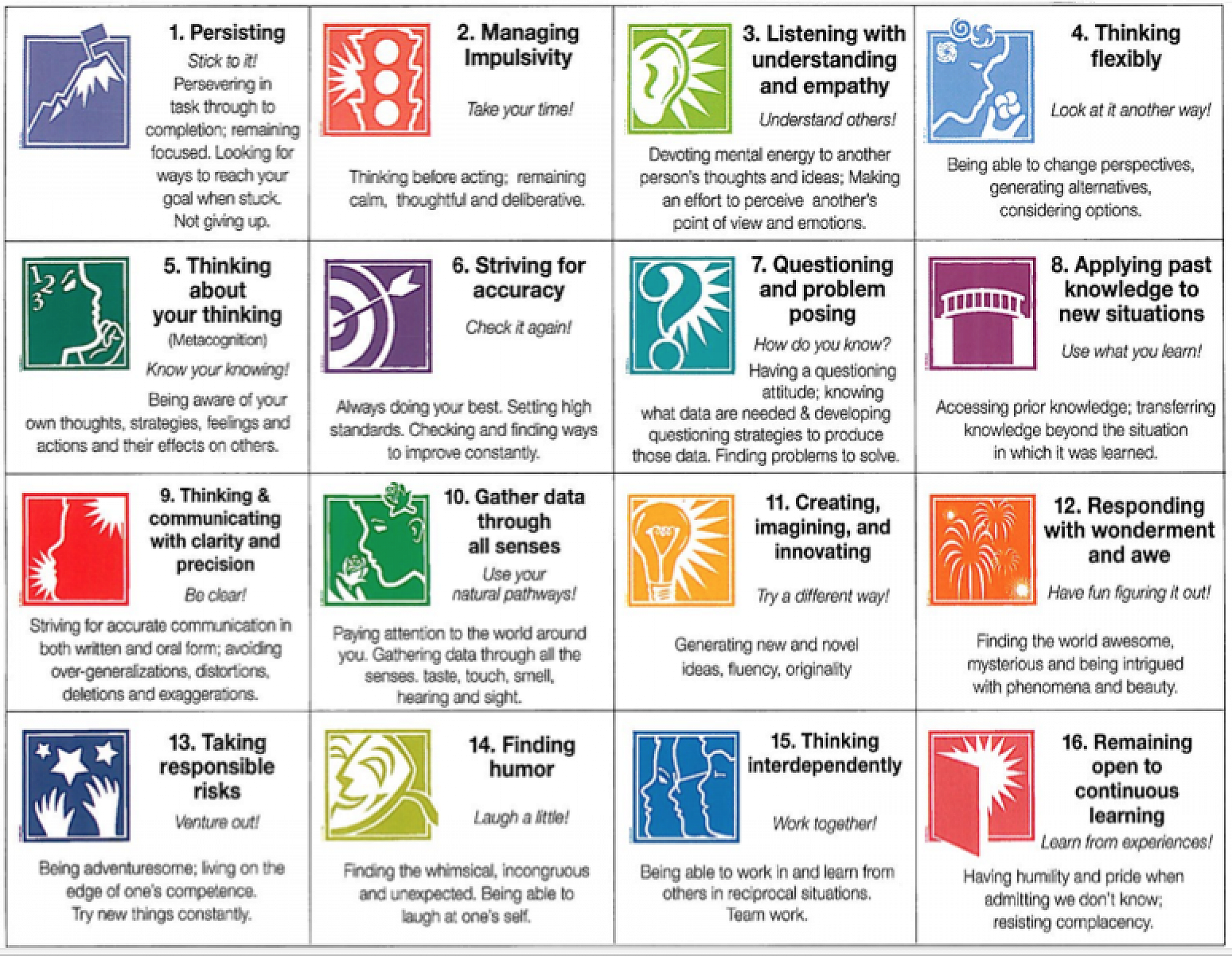 The Habits of Mind Thinking Dispositions