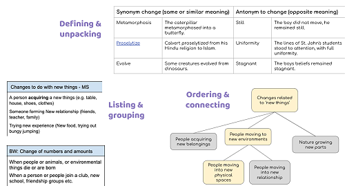A snippet of how students defined and ordered change