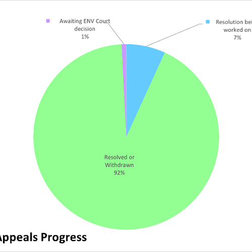 2GP Appeals progress as at June 2023