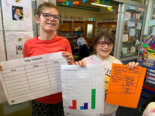 Madeline and Sophie sharing their results from their statistical investigation
